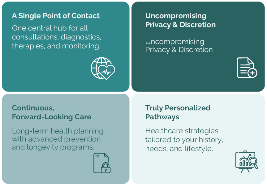 integrated care model